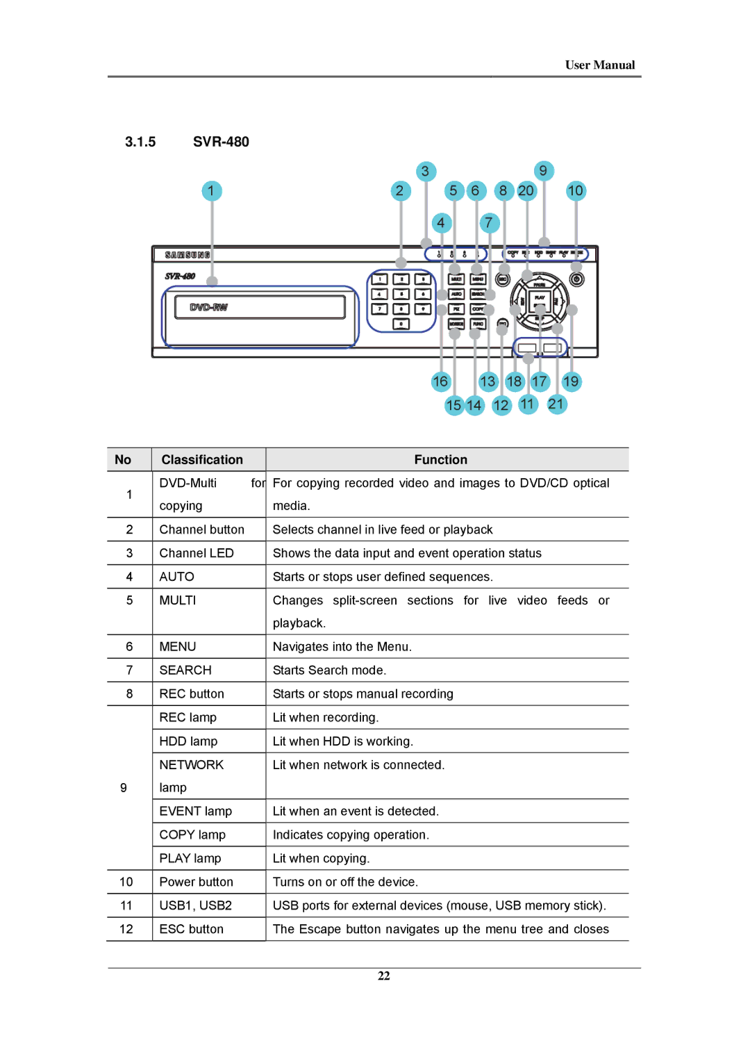 Samsung SVR-480, SVR-960C, SVR-945, SVR-3200, SVR-1680C, SVR-1660C, SVR-1645 user manual Network 