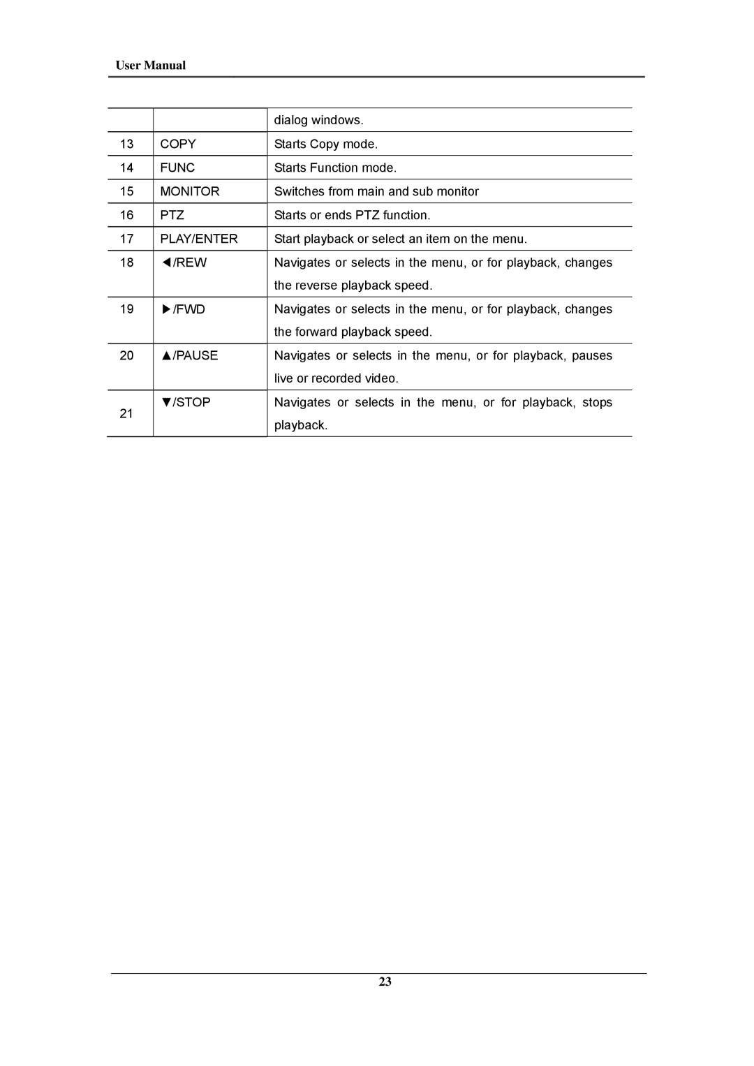 Samsung SVR-3200, SVR-960C, SVR-945, SVR-480, SVR-1680C, SVR-1660C, SVR-1645 user manual Dialog windows 