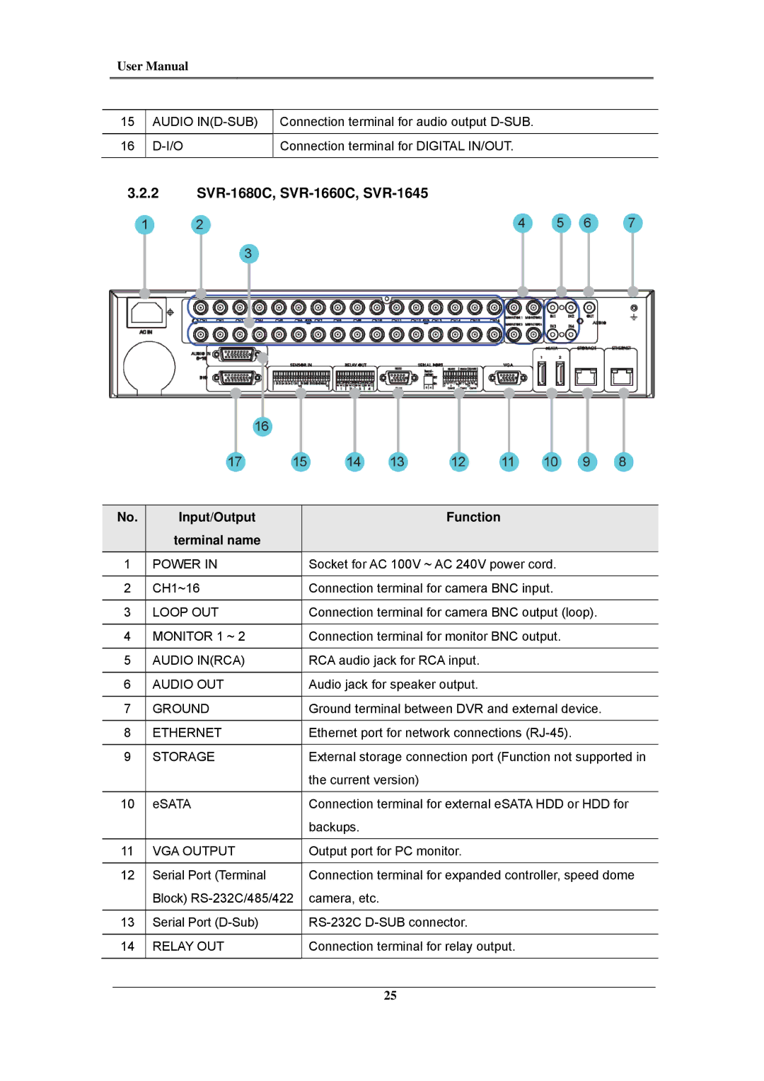 Samsung SVR-1660C, SVR-960C, SVR-945, SVR-480, SVR-3200, SVR-1680C, SVR-1645 user manual Audio IND-SUB, Loop OUT 