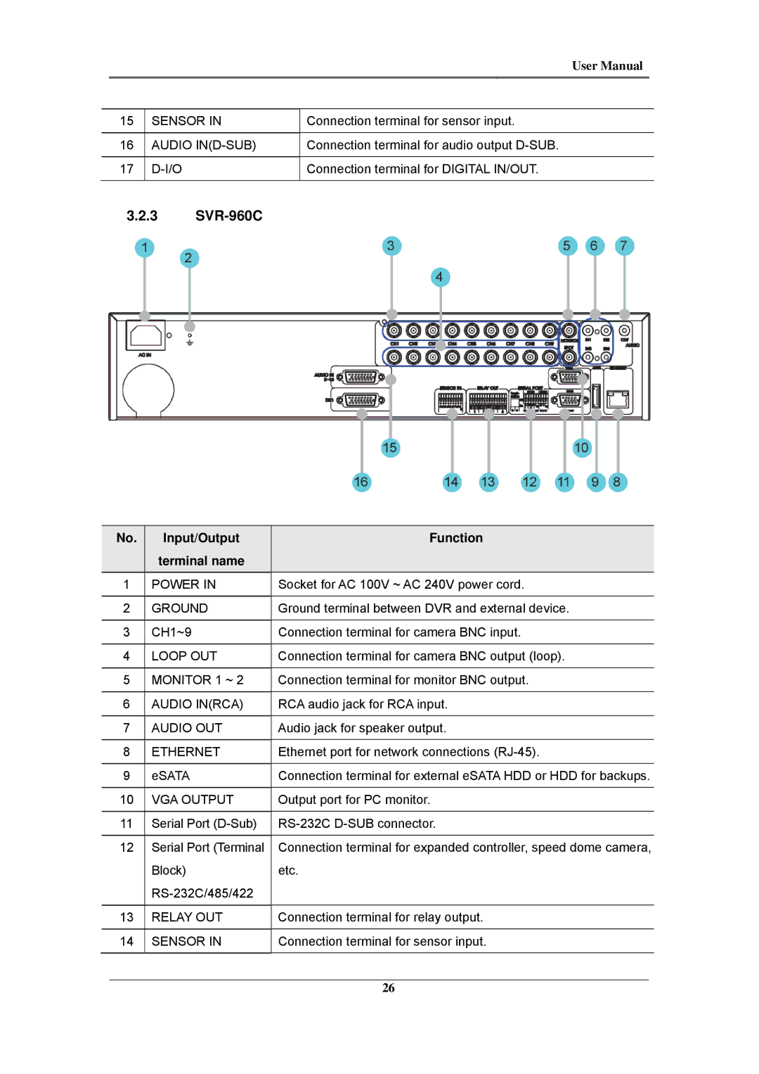 Samsung SVR-1645, SVR-960C, SVR-945, SVR-480, SVR-3200, SVR-1680C, SVR-1660C CH1~9 Connection terminal for camera BNC input 