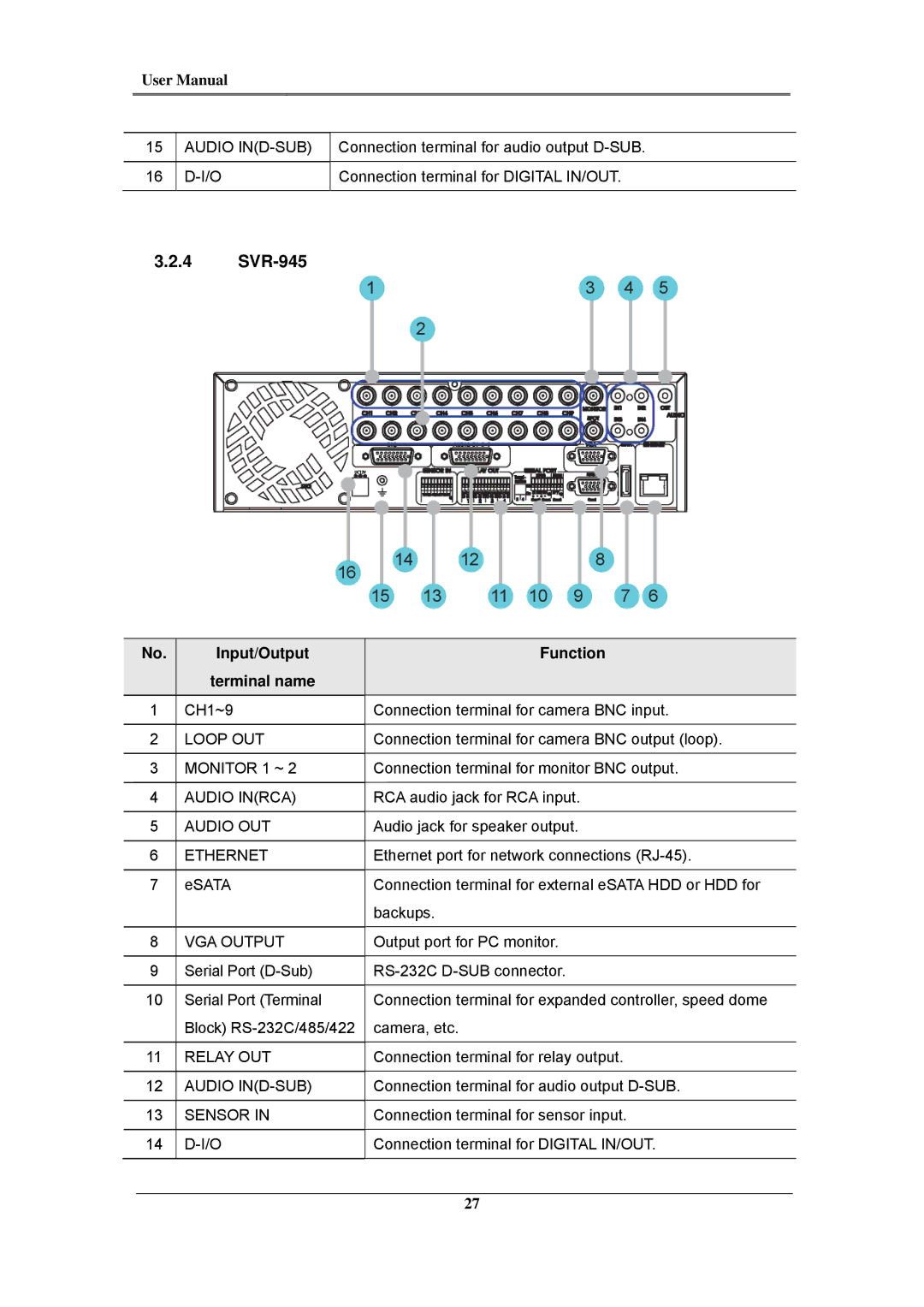 Samsung SVR-960C, SVR-480, SVR-3200, SVR-1680C, SVR-1660C, SVR-1645 user manual SVR-945 