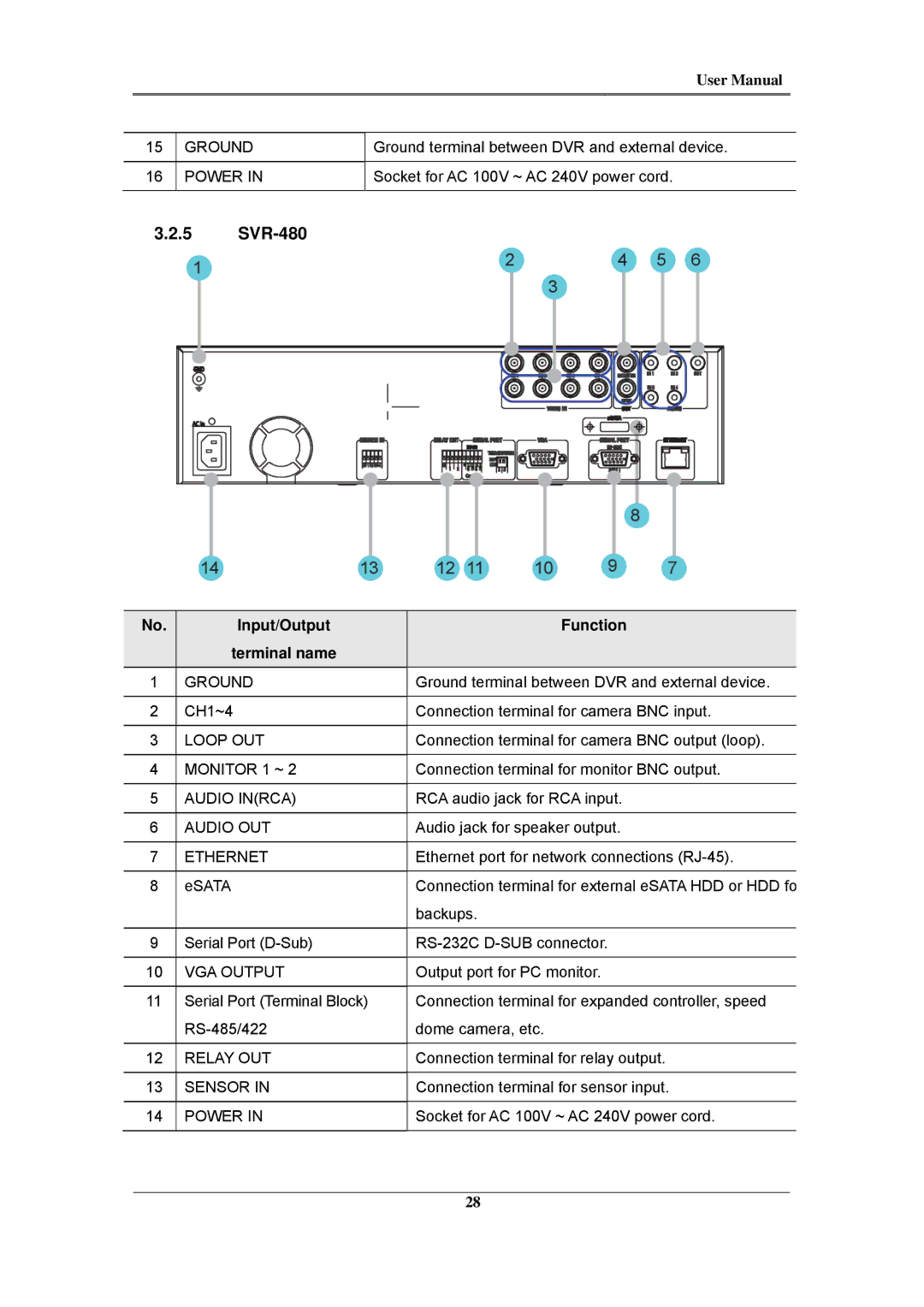 Samsung SVR-945, SVR-960C, SVR-480, SVR-3200, SVR-1680C, SVR-1660C, SVR-1645 user manual Ground Power 