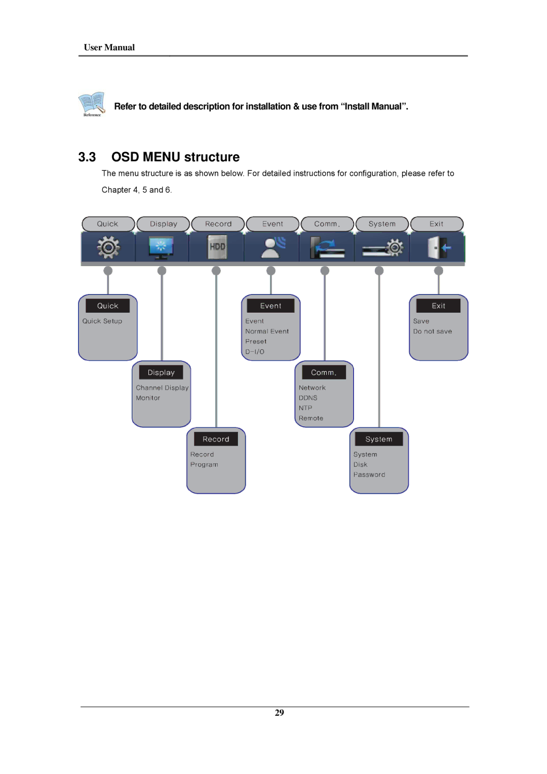 Samsung SVR-480, SVR-960C, SVR-945, SVR-3200, SVR-1680C, SVR-1660C, SVR-1645 user manual OSD Menu structure 