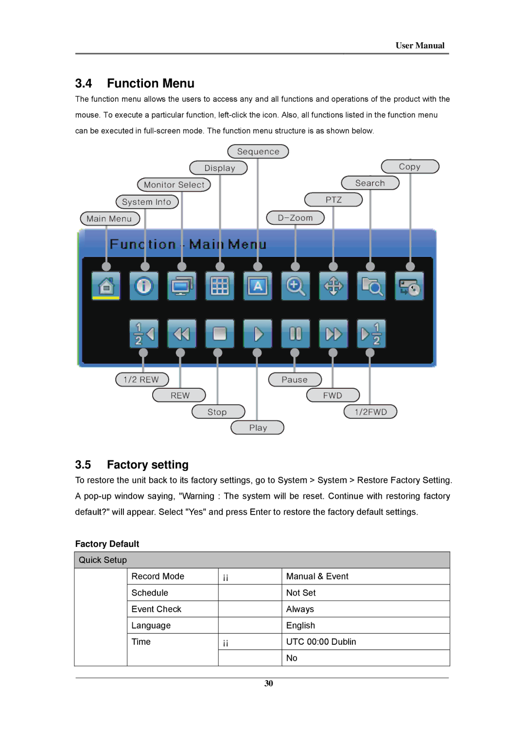 Samsung SVR-3200, SVR-960C, SVR-945, SVR-480, SVR-1680C, SVR-1660C, SVR-1645 Function Menu, Factory setting, Factory Default 