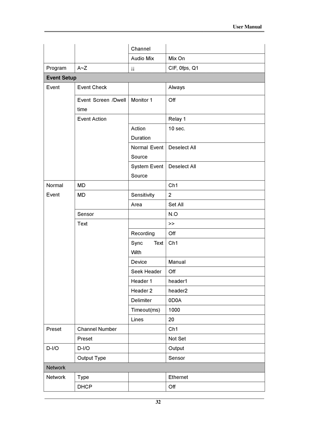 Samsung SVR-1660C, SVR-960C, SVR-945, SVR-480, SVR-3200, SVR-1680C, SVR-1645 user manual Event Setup, Dhcp 