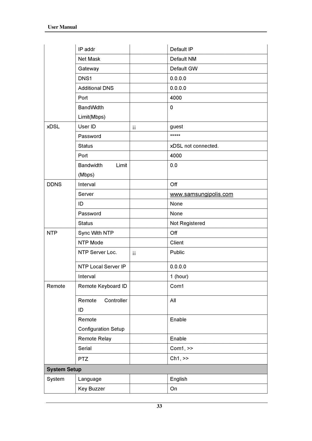 Samsung SVR-1645, SVR-960C, SVR-945, SVR-480, SVR-3200, SVR-1680C, SVR-1660C user manual DNS1, Ddns, Ntp, System Setup 