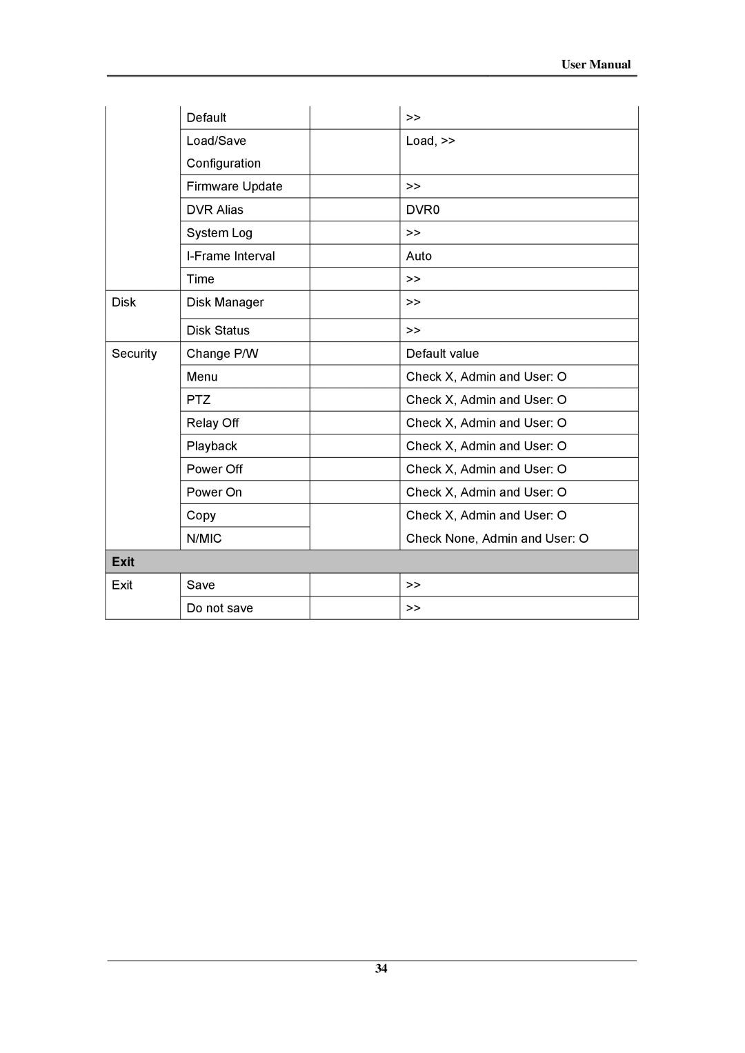 Samsung SVR-960C, SVR-945, SVR-480, SVR-3200, SVR-1680C, SVR-1660C, SVR-1645 user manual DVR0, Mic, Exit 