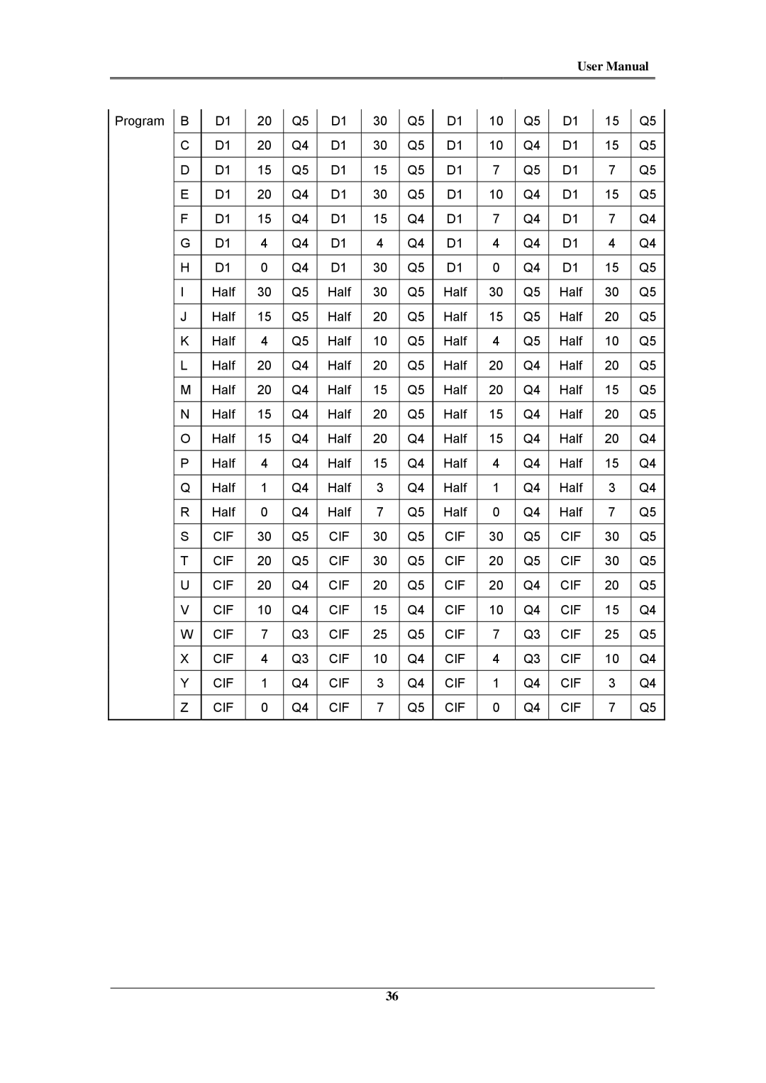 Samsung SVR-480, SVR-960C, SVR-945, SVR-3200, SVR-1680C, SVR-1660C, SVR-1645 user manual Program Half 