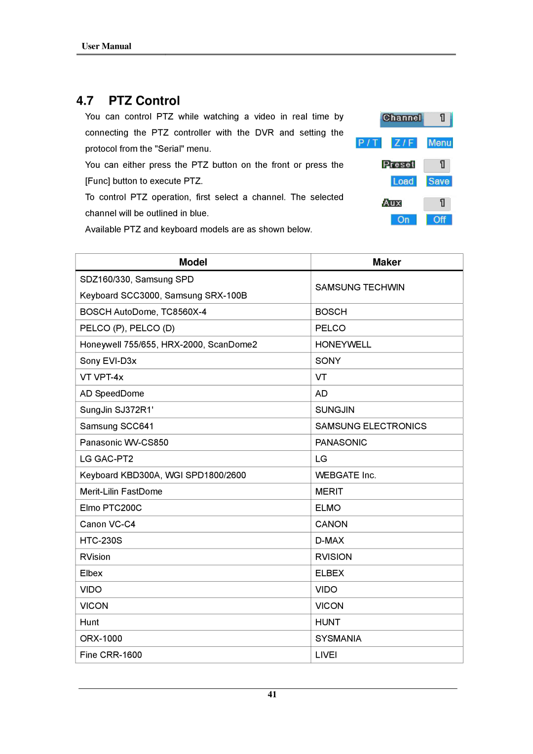 Samsung SVR-960C, SVR-945, SVR-480, SVR-3200, SVR-1680C, SVR-1660C, SVR-1645 user manual PTZ Control 