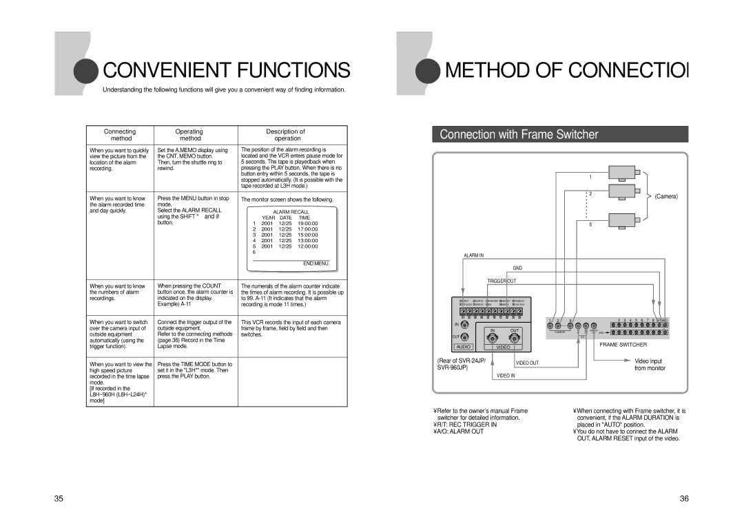 Samsung SVR960JP, SVR24JP Convenient Functions, Method of Connection, Connecting Operating Description Method, REC Trigger 