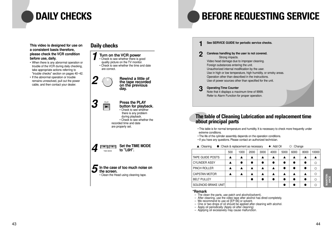 Samsung SVR960NRT/SSC manual Daily Checks 