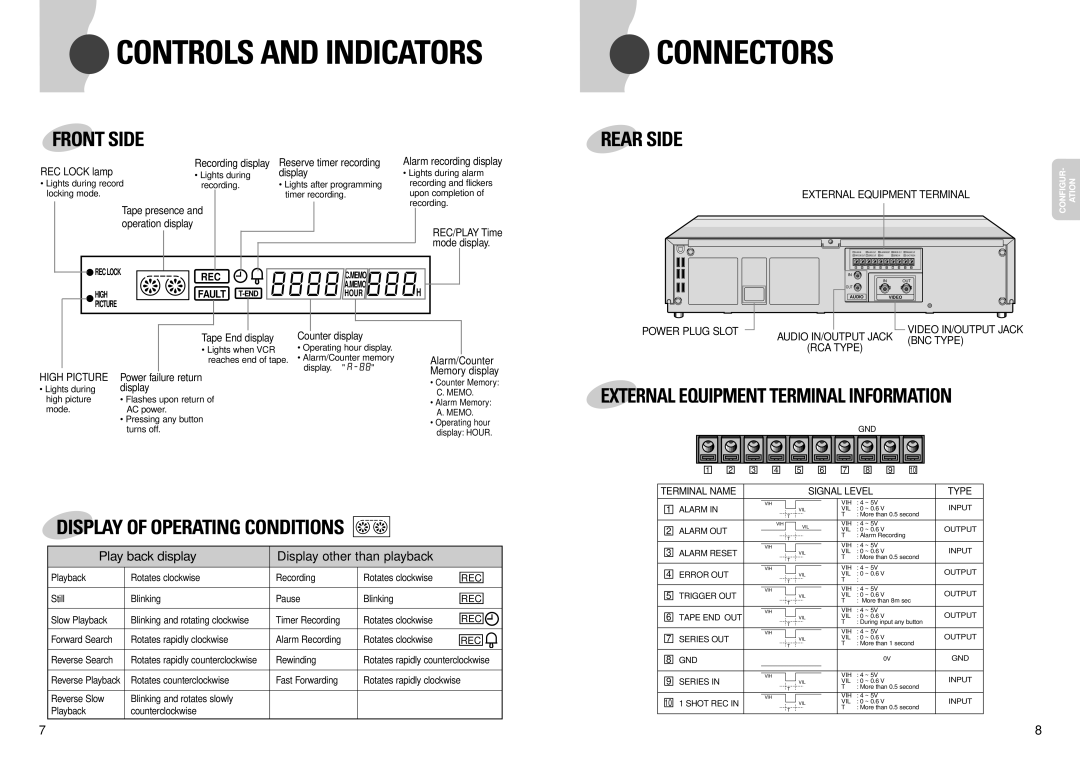 Samsung SVR960NRT/SSC manual Terminal Name Signal Level Type 