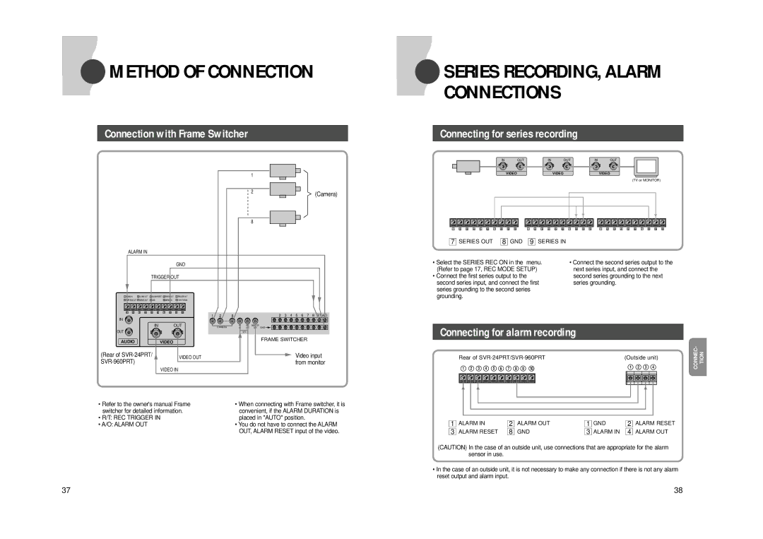 Samsung SVR960PRT manual Method of Connection, Series RECORDING, Alarm Connections, REC Trigger, Alarm OUT 