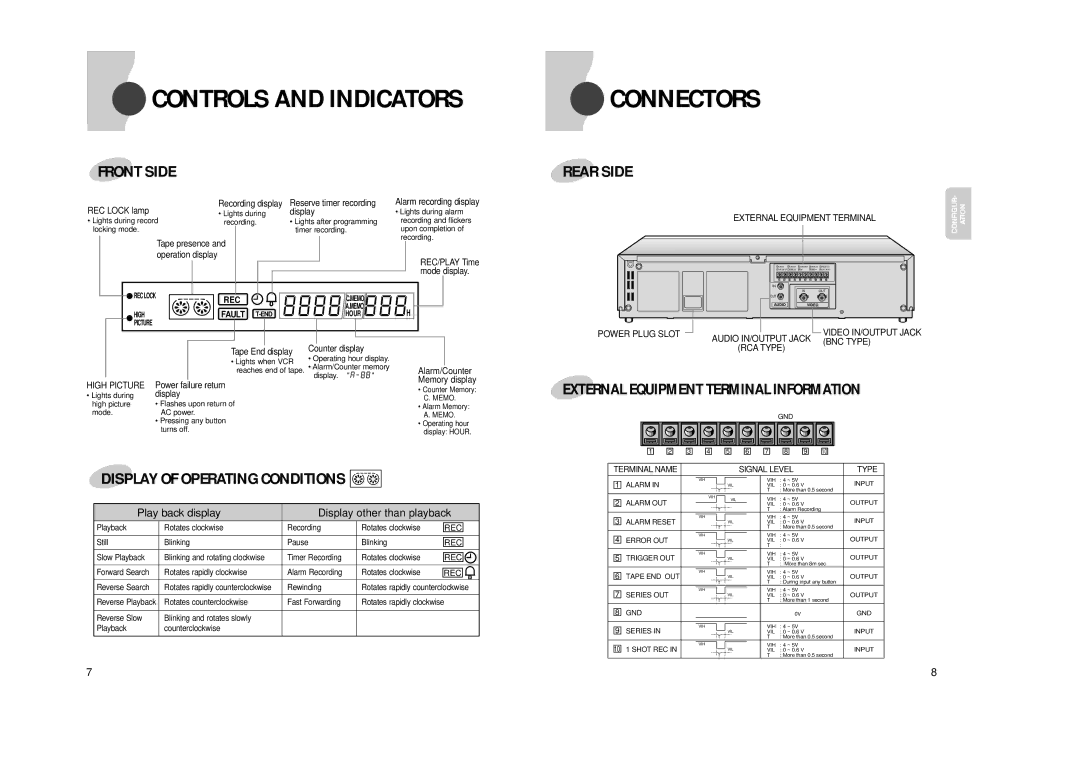 Samsung SVR960PRT manual External Equipment Terminal Information, Power Plug Slot 