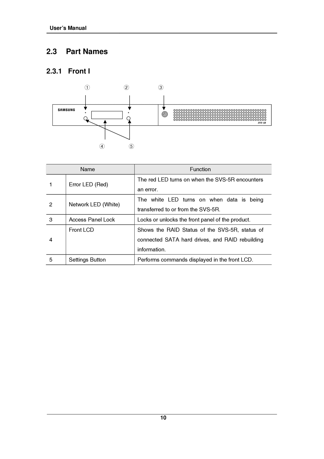 Samsung SVS-5R manual Part Names, Front 