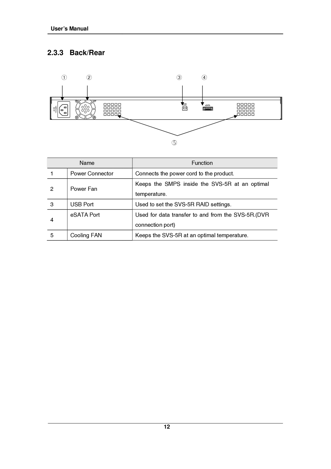 Samsung SVS-5R manual Back/Rear 