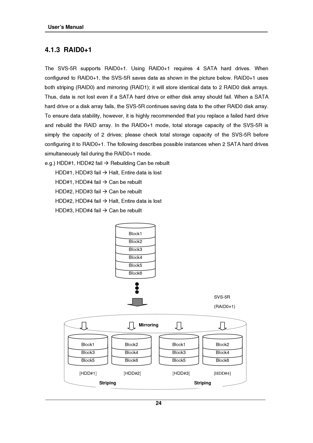 Samsung SVS-5R manual RAID0+1 