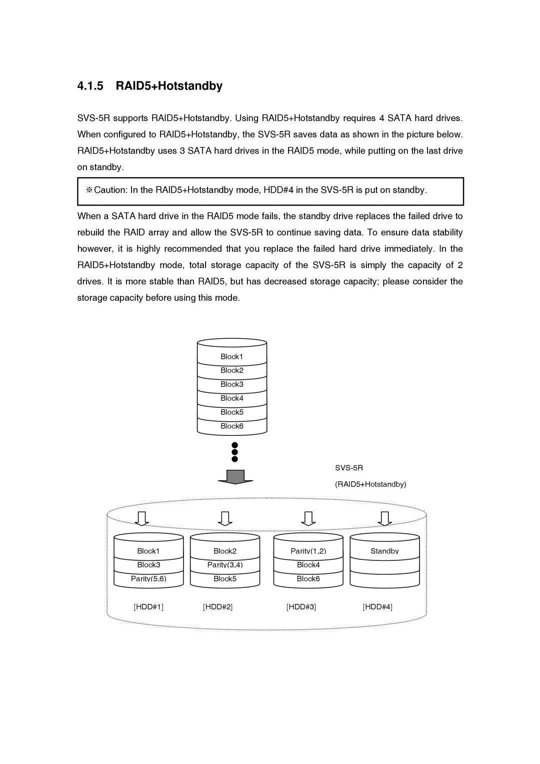 Samsung SVS-5R manual RAID5+Hotstandby 