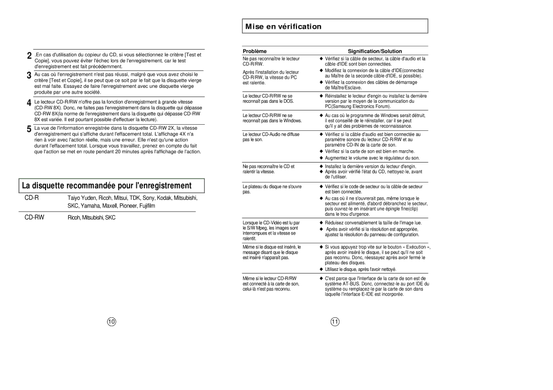 Samsung SW-208 manual Problème 