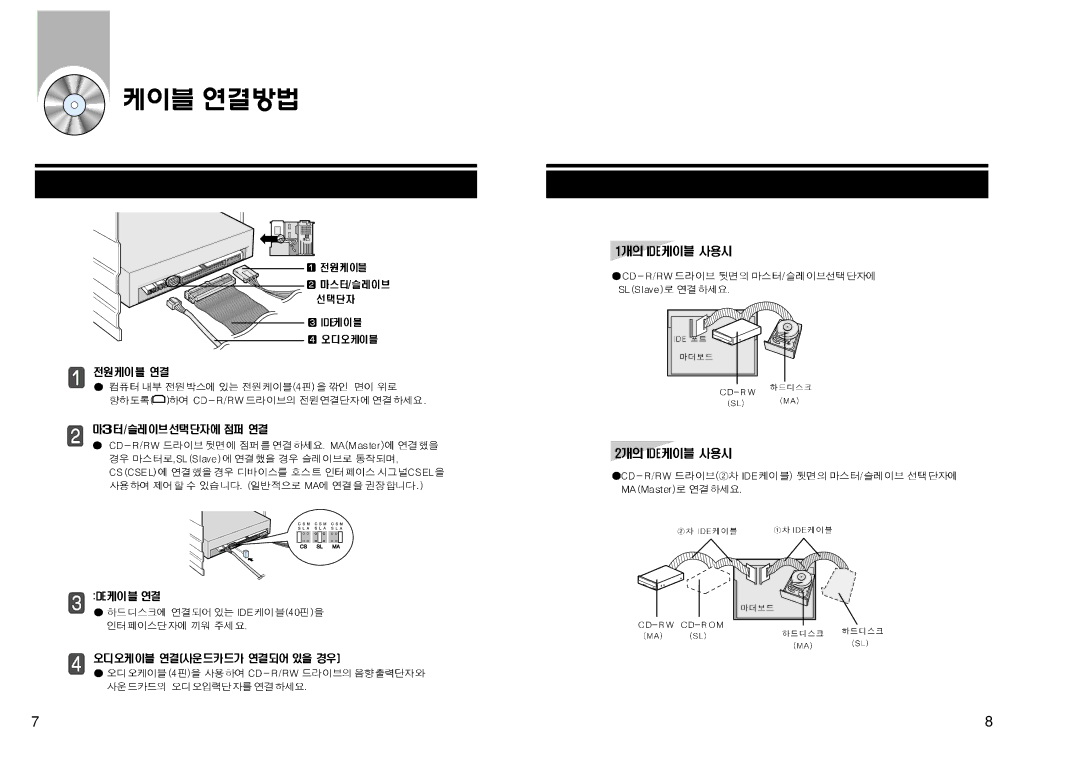 Samsung SW-208 manual 