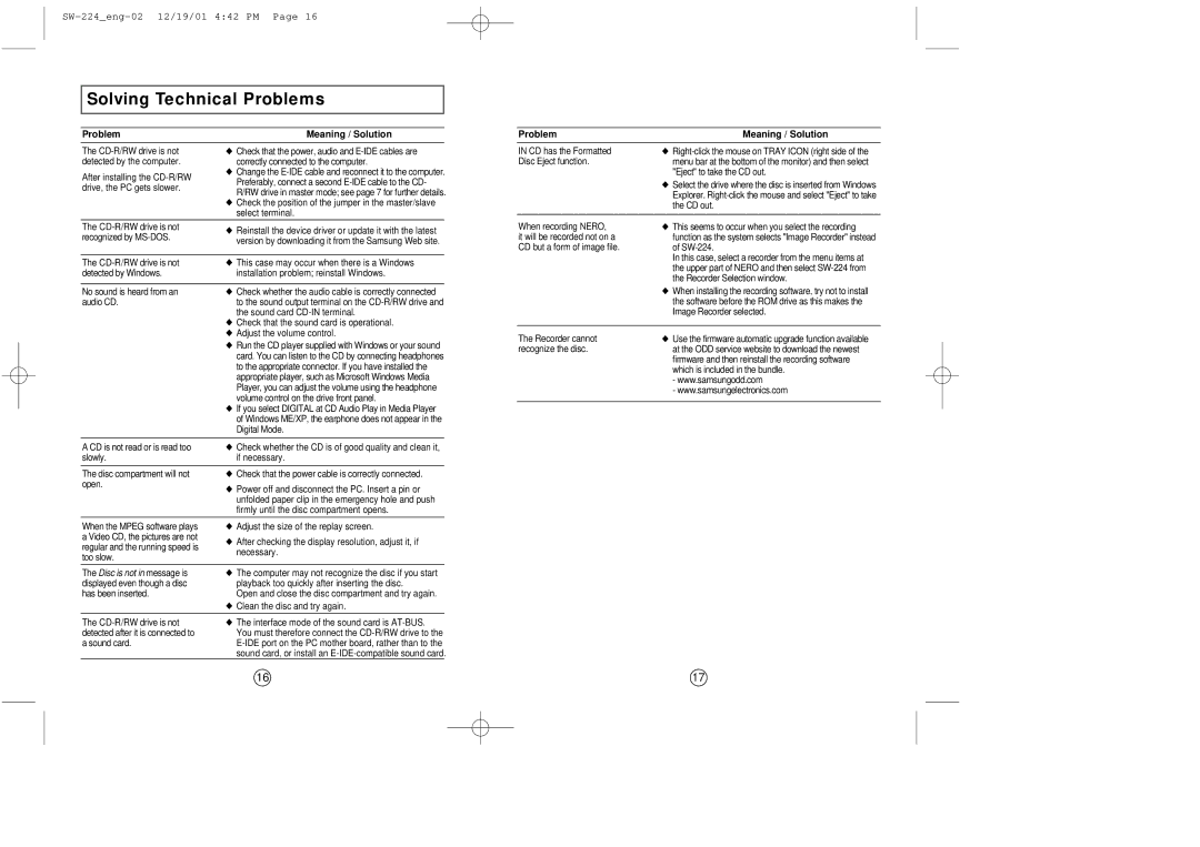 Samsung SW-224 manual Solving Technical Problems, Meaning / Solution 