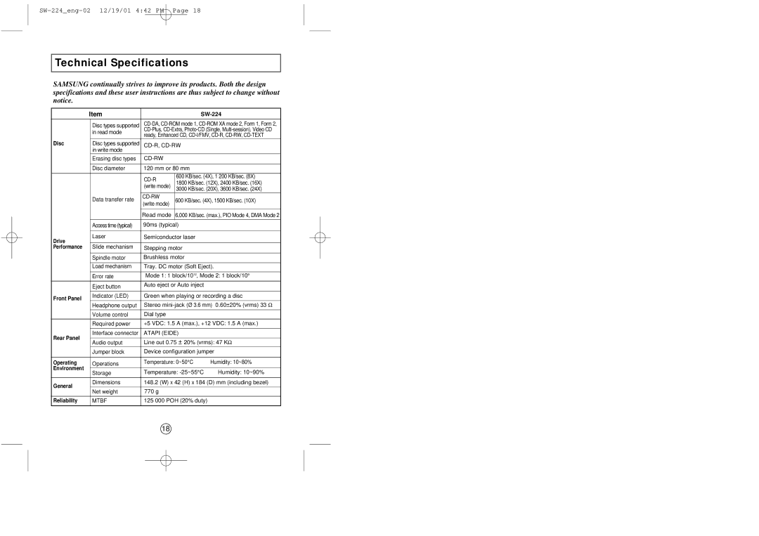 Samsung SW-224 manual Technical Specifications 