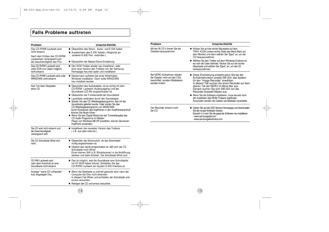 Samsung SW-224 manual Falls Probleme auftreten, Problem Ursache/Abhilfe 