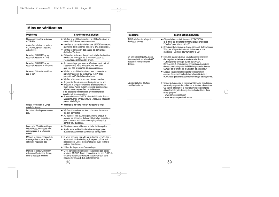 Samsung SW-224 manual Mise en vérification, Problème Signification/Solution 