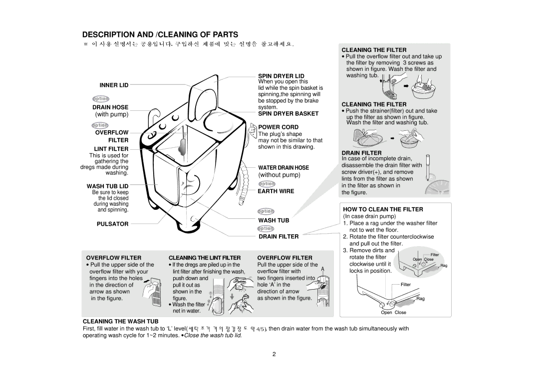 Samsung SW-T65A1(P), SW-T65B1(P), SW-T65C1(P) manual Description and /CLEANING of Parts 