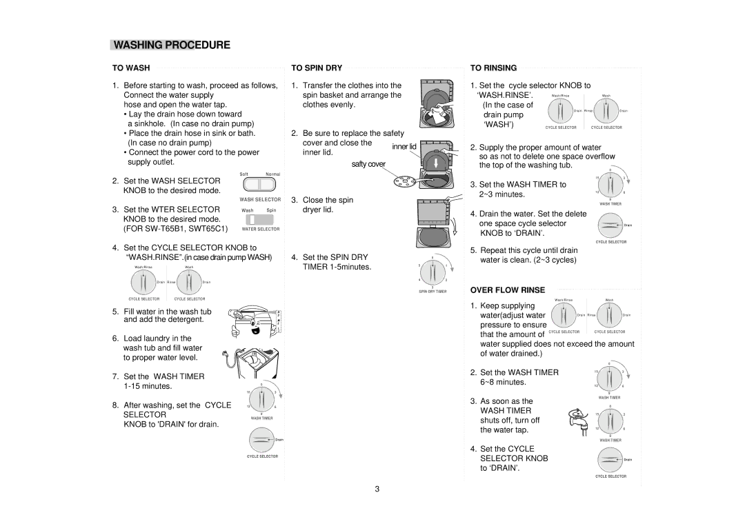 Samsung SW-T65B1(P), SW-T65A1(P), SW-T65C1(P) manual Washing Procedure, To Wash, To Spin DRY, To Rinsing 