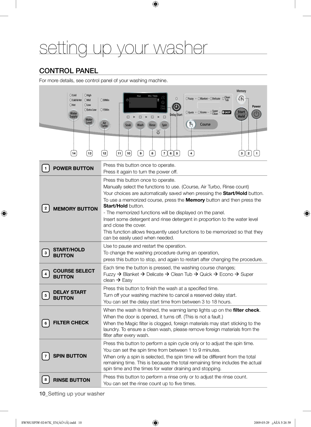 Samsung SW50USP user manual Control Panel 