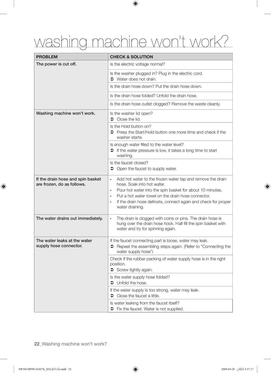 Samsung SW50USP user manual Washing machine won’t work?, Problem Check & Solution 