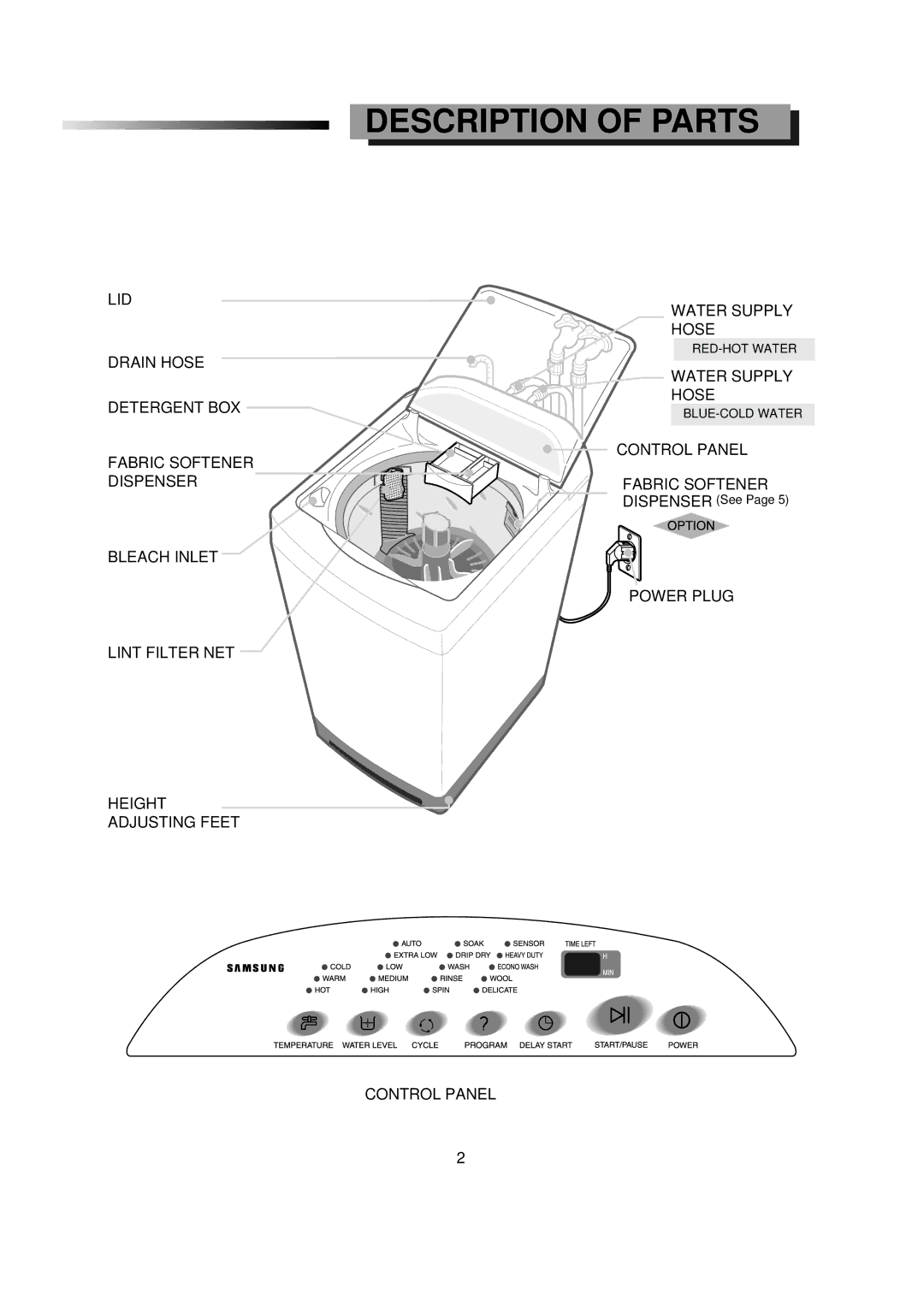 Samsung SW55APP2 manual Description of Parts, Dispenser See 