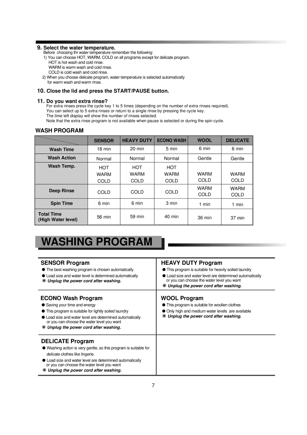 Samsung SW55APP2 Washing Program, Sensor Program Heavy Duty Program, Econo Wash Program Wool Program, Delicate Program 