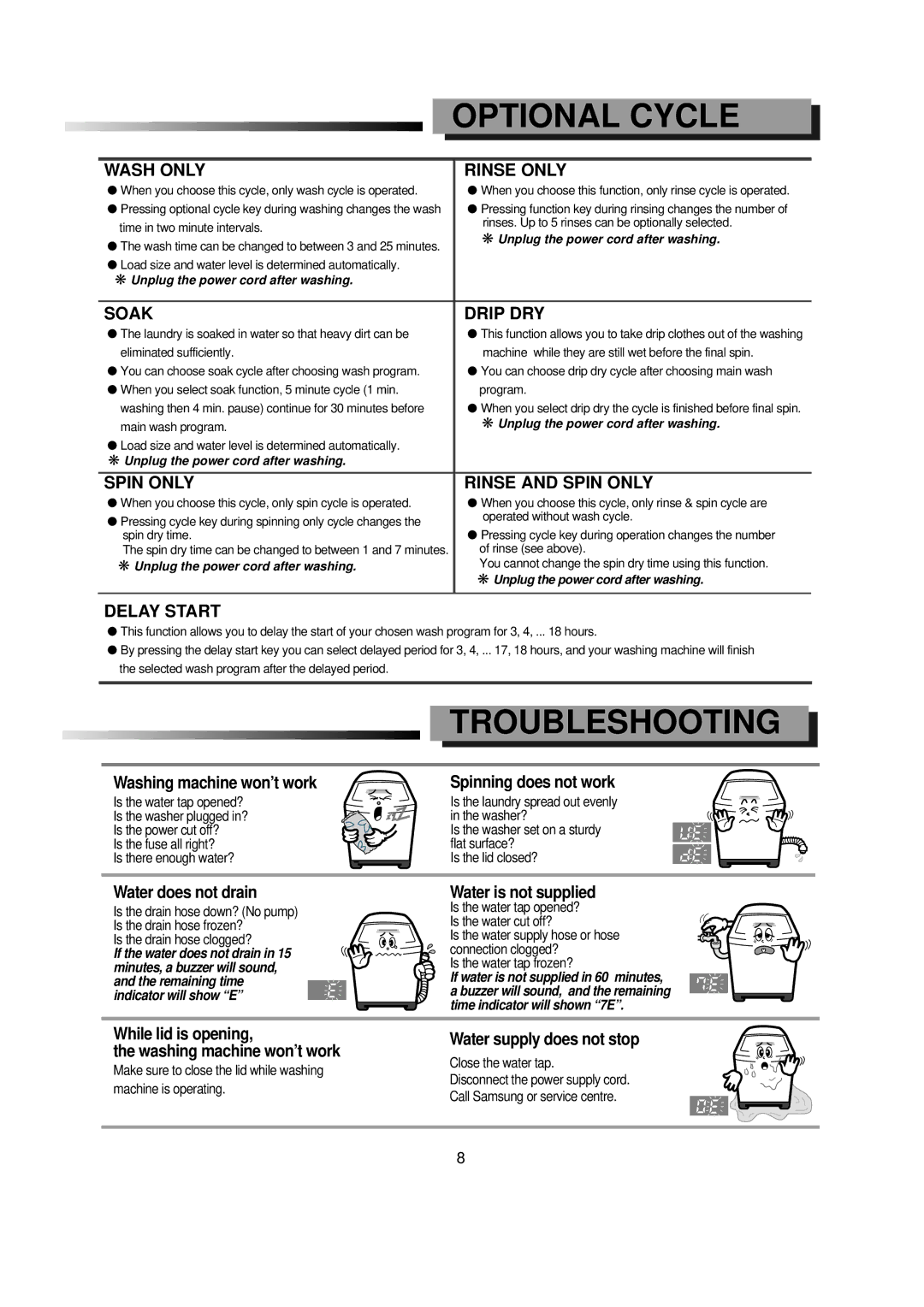 Samsung SW55APP2 manual Troubleshooting, Wash only Rinse only, Soak Drip DRY, Spin only Rinse and Spin only, Delay Start 