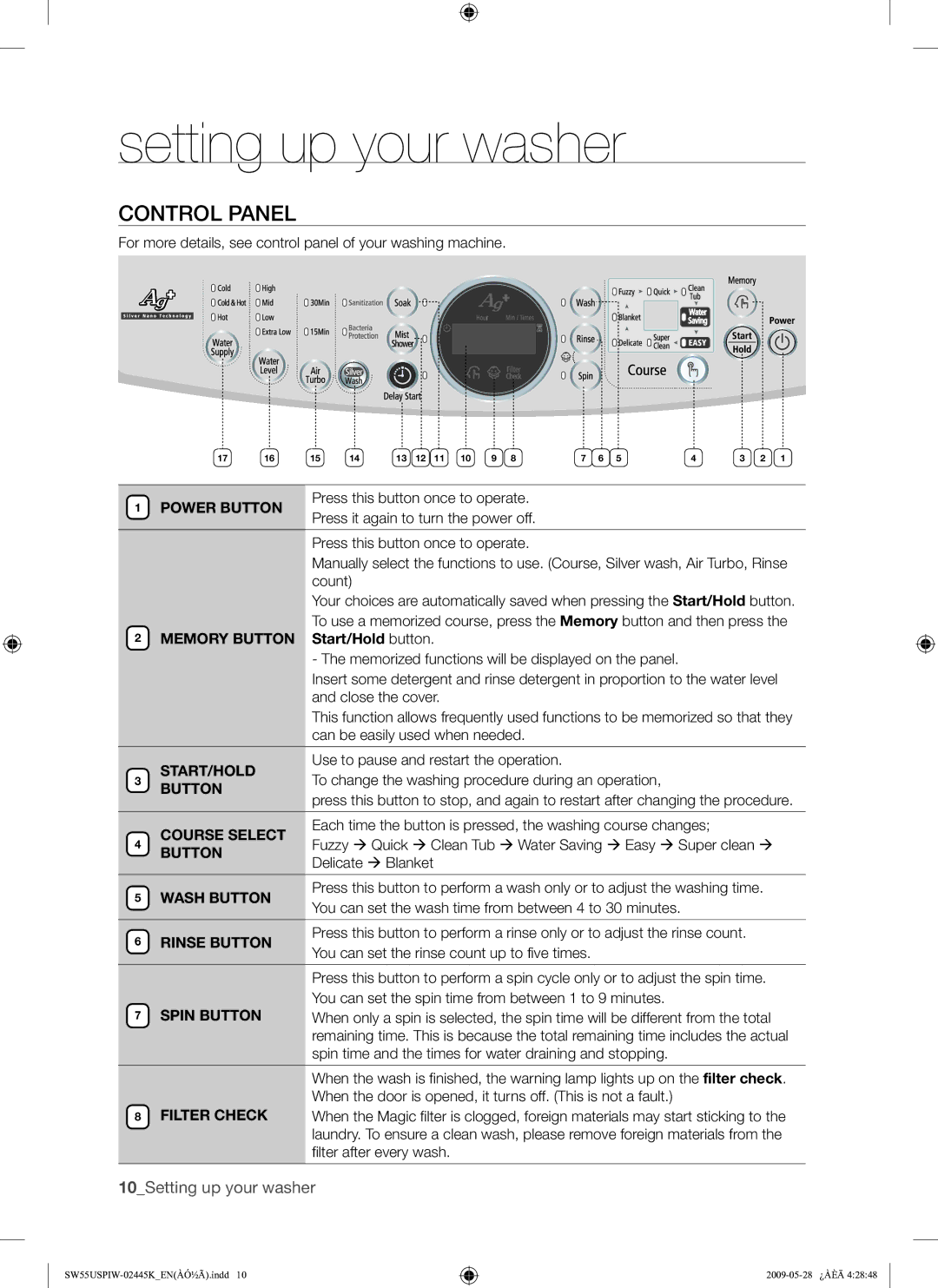 Samsung SW55USP user manual Control Panel 