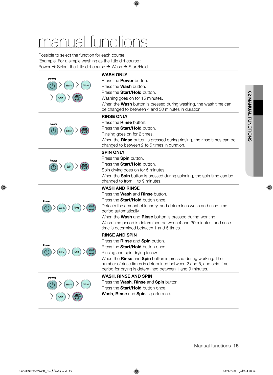 Samsung SW55USP user manual Manual functions 