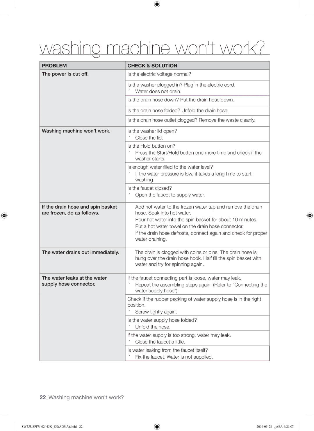 Samsung SW55USP user manual Washing machine won’t work?, Problem Check & Solution 