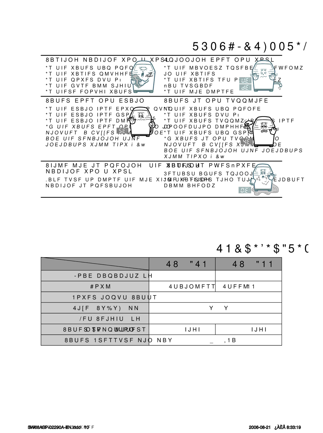 Samsung SW68ASP, SW57APP Troubleshooting, Washing machine won’t work, Spinning does not work, Water does not drain 