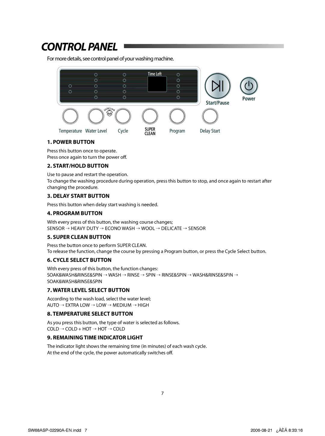 Samsung SW57APP, SW68ASP user manual Controlpanel 