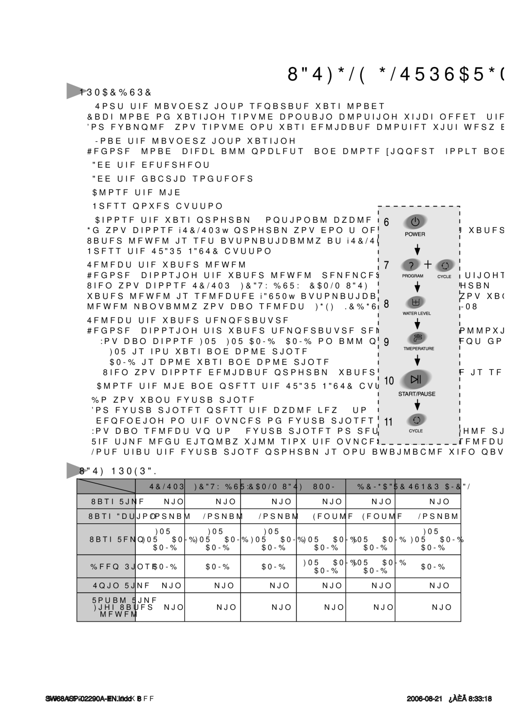 Samsung SW68ASP, SW57APP user manual Washinginstruction, Procedure, Wash Program 