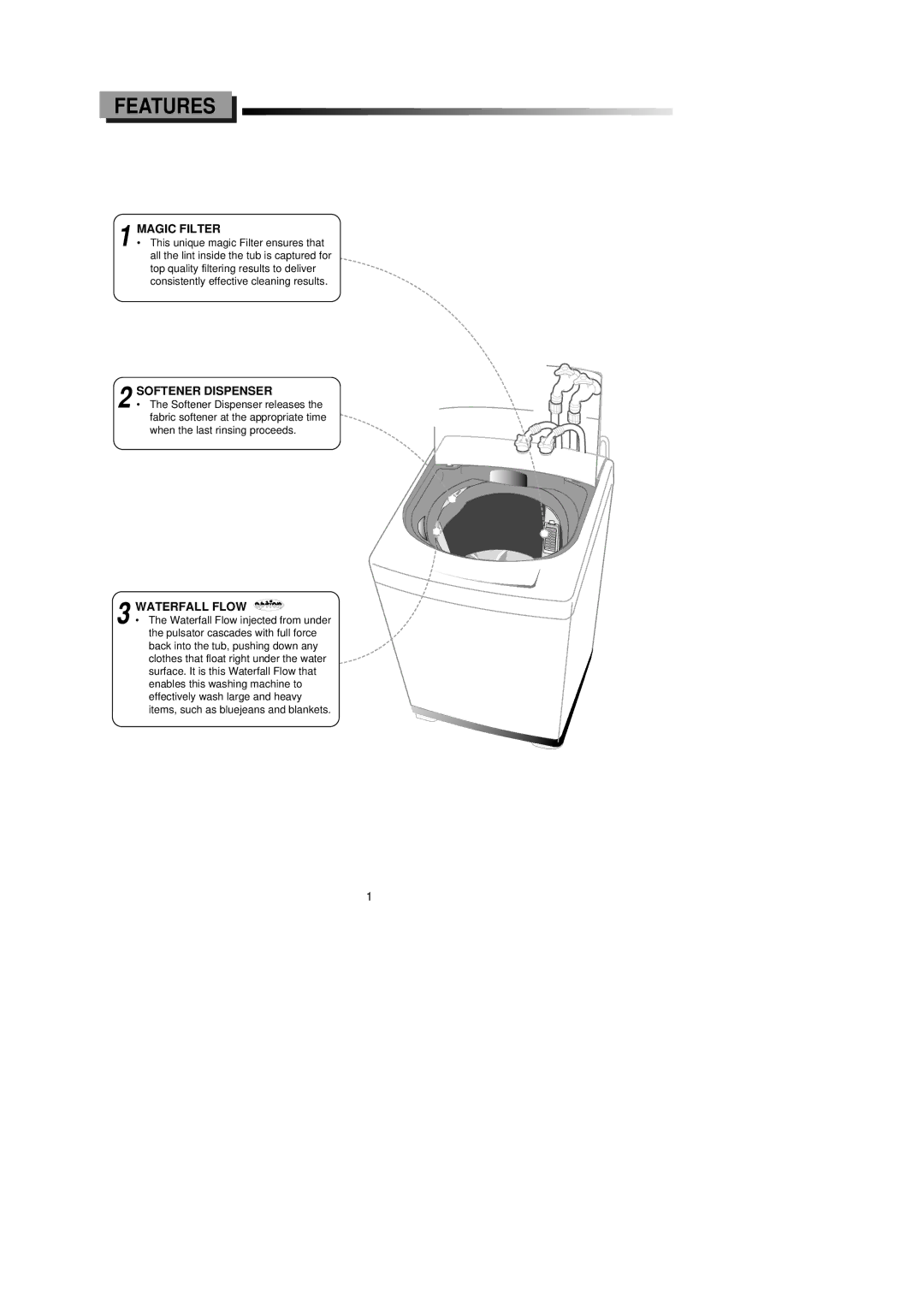 Samsung SW61ASP, SW51ASP manual Features, Magic Filter, Softener Dispenser, Waterfall Flow 