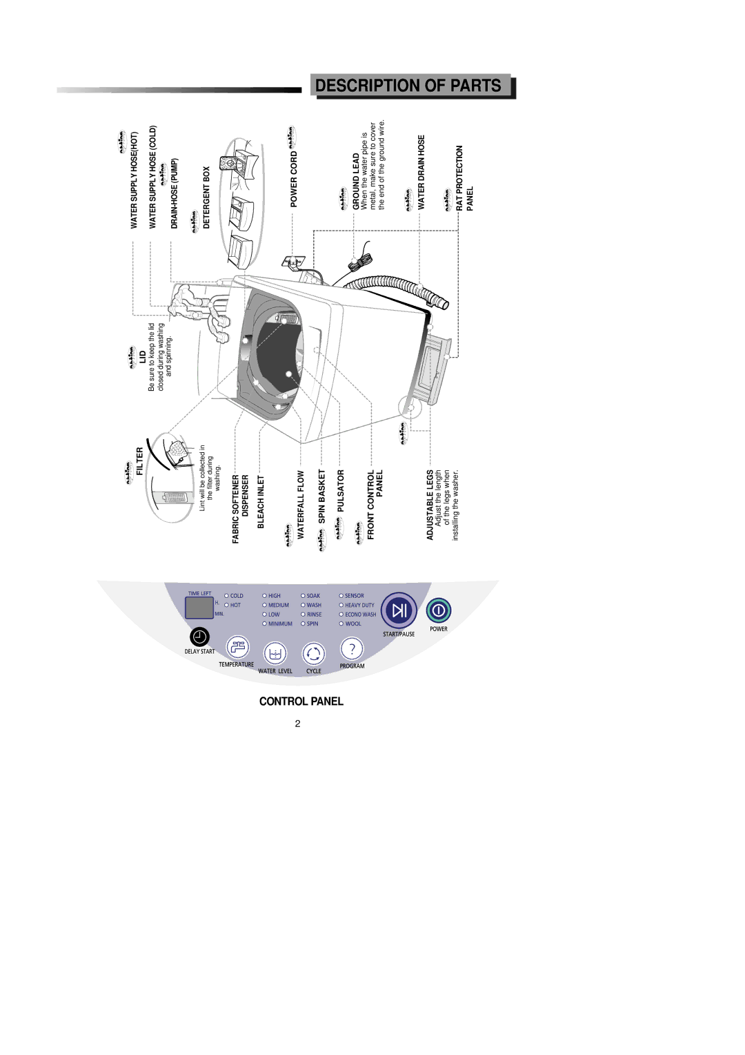 Samsung SW51ASP, SW61ASP manual Panel, Control 