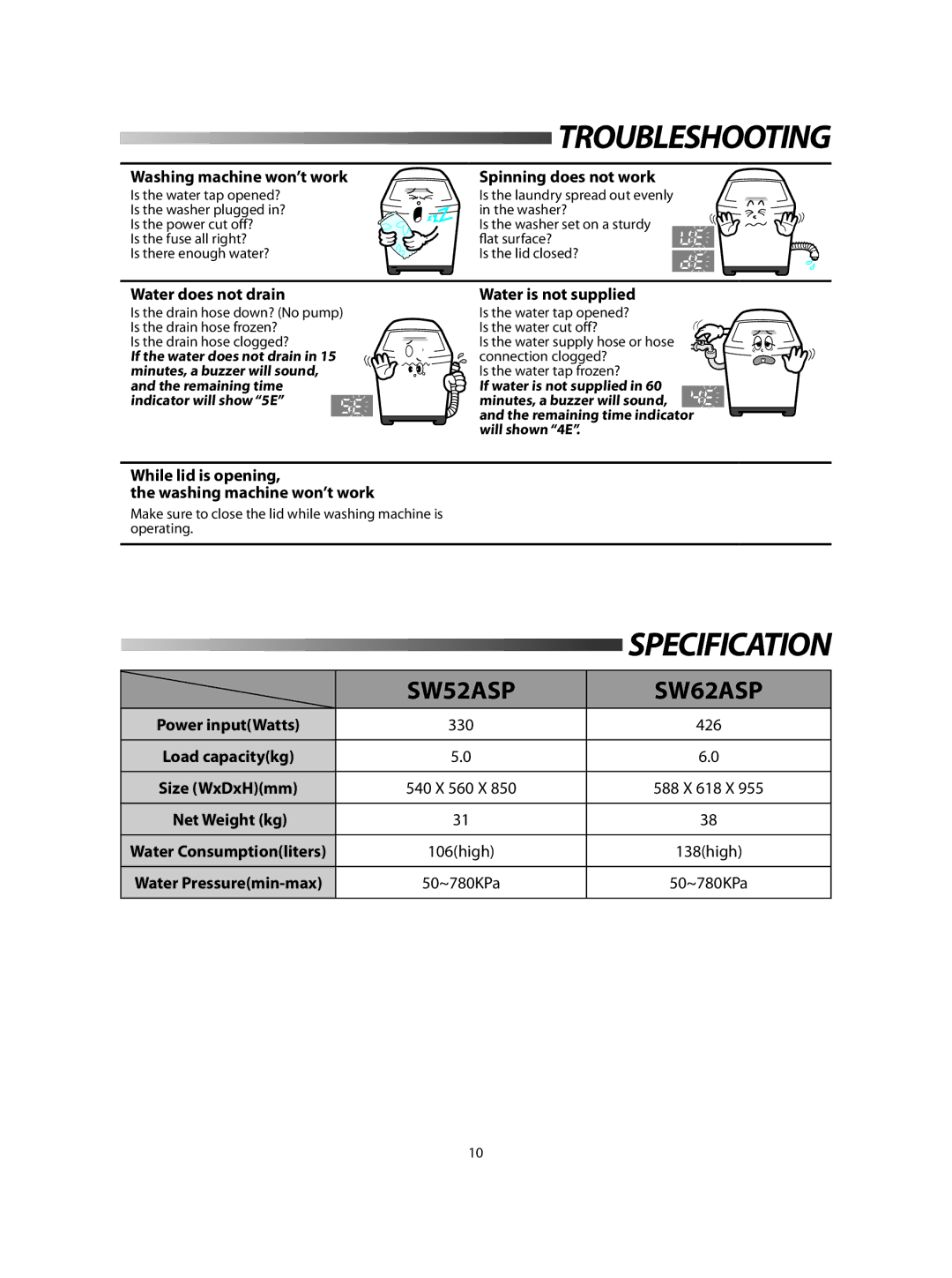 Samsung SW52ASP, SW62ASP user manual Troubleshooting 