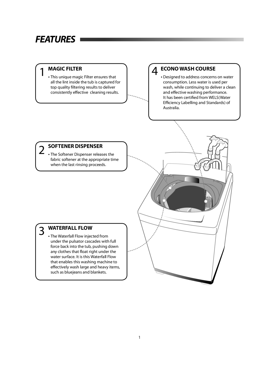 Samsung SW62ASP, SW52ASP user manual Features, Magic Filter 