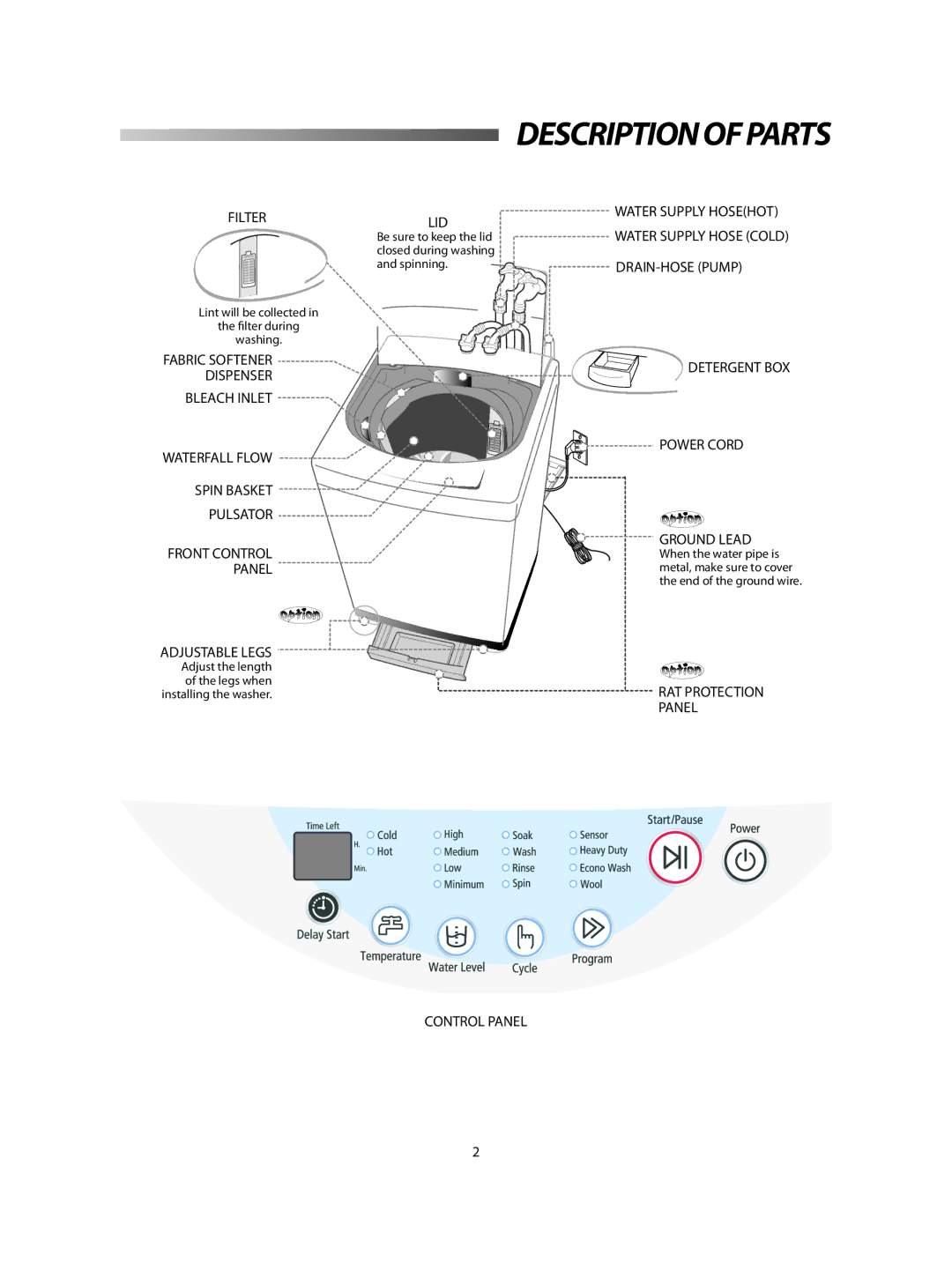 Samsung SW52ASP, SW62ASP user manual Descriptionofparts 