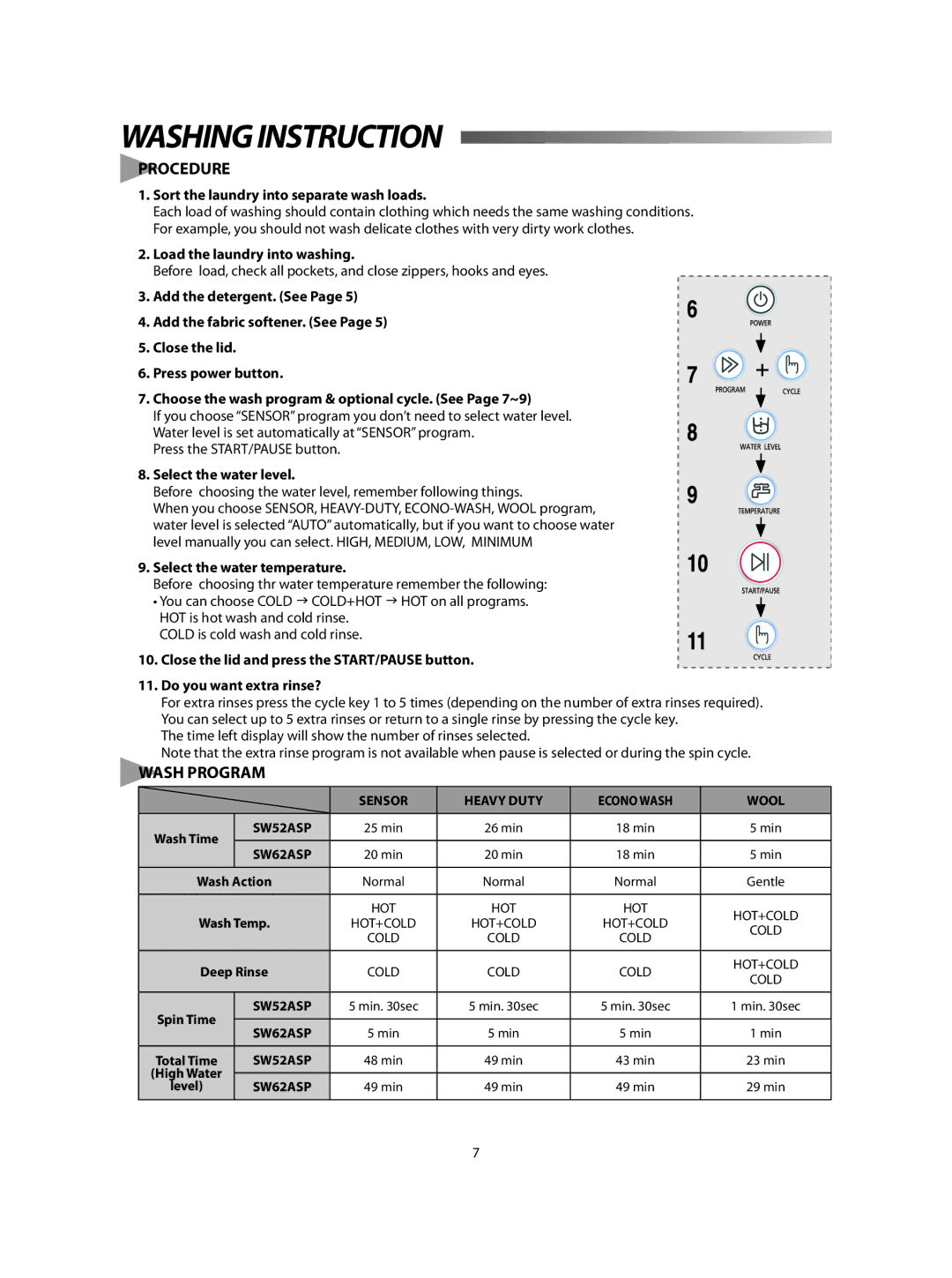 Samsung SW62ASP, SW52ASP user manual Washinginstruction, Procedure, Wash Program 