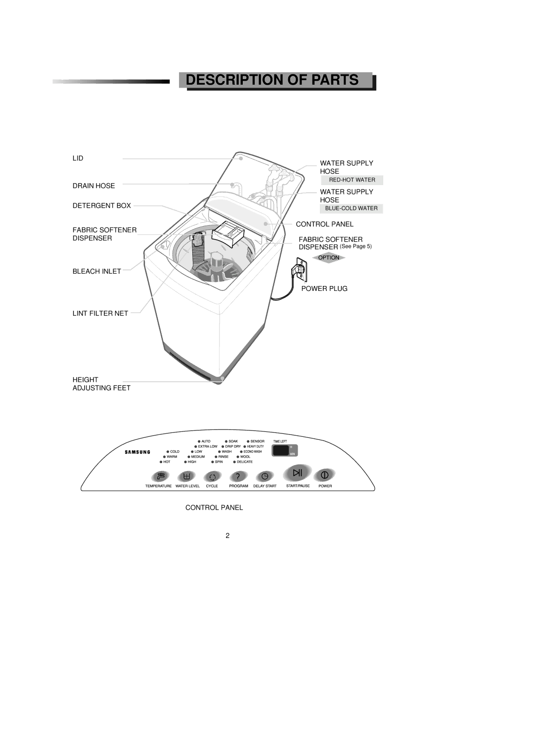 Samsung SW65ASP2, SW56APPI, SW55APP3 specifications Description of Parts 