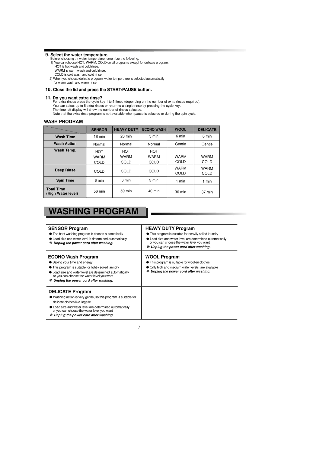 Samsung SW55APP3 Washing Program, Sensor Program Heavy Duty Program, Econo Wash Program Wool Program, Delicate Program 