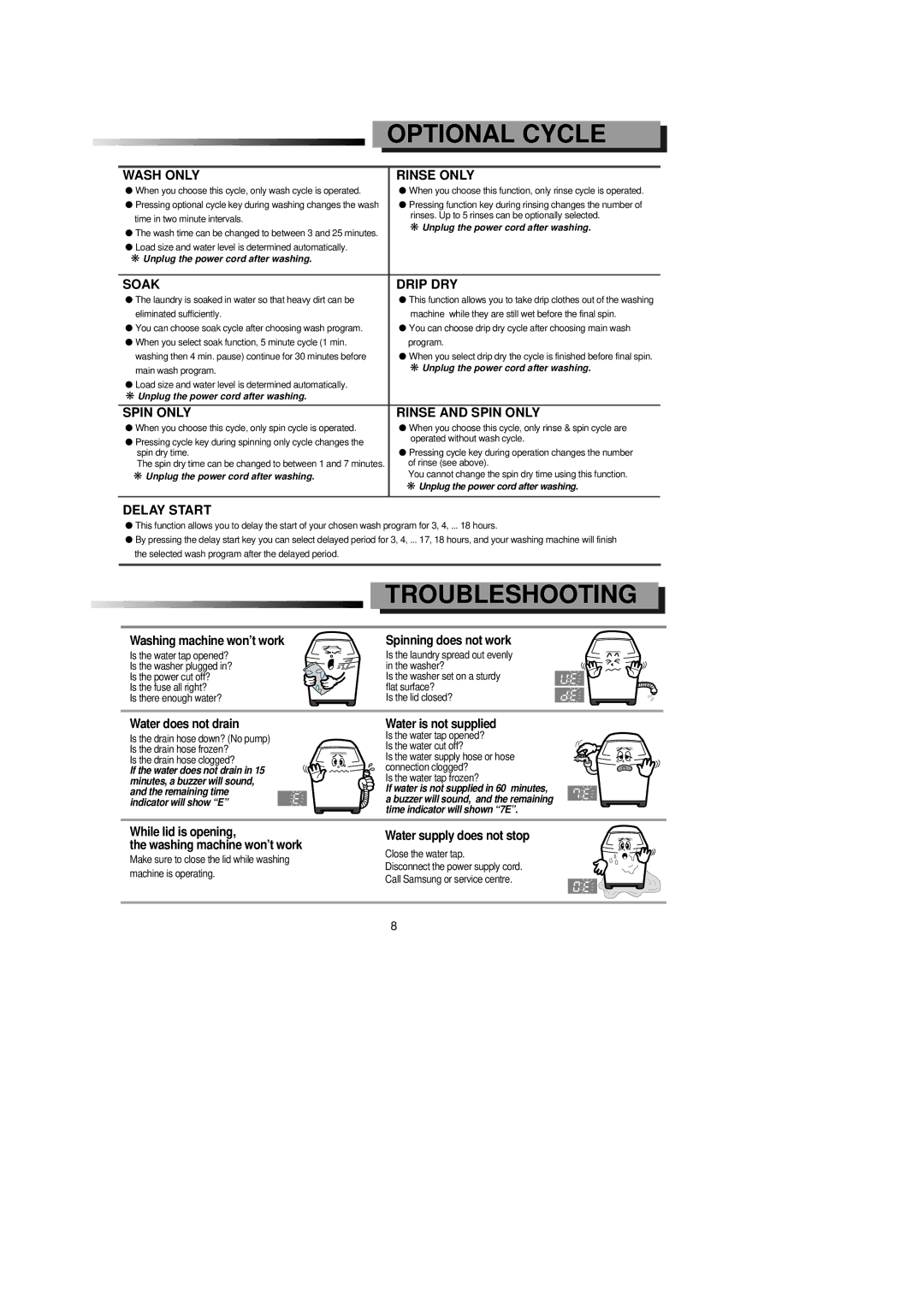 Samsung SW65ASP2, SW56APPI, SW55APP3 specifications Optional Cycle, Troubleshooting 